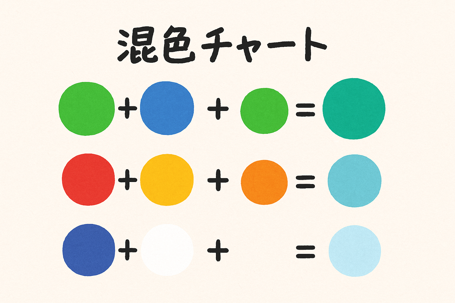 混色チャート